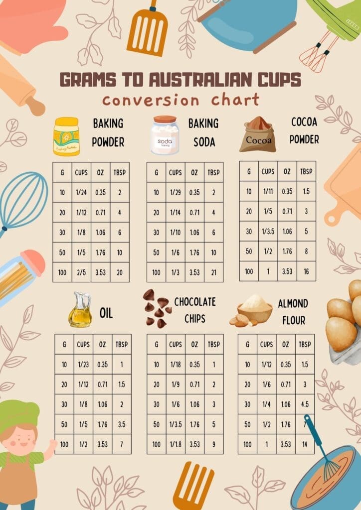 free printable conversion table for grams to Australian cups